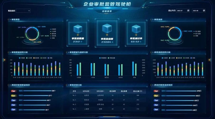 企业可视化管理驾驶舱开发:全量监控经营数据,辅助科学决策!